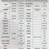 Новый инфракрасный термометр -50~600℃ Цифровой измеритель температуры Бесконтактный пирометр Тестер ИК-гигрометр Промышленный инструмент ANENG TH203 Кухонный Запеченные продукты