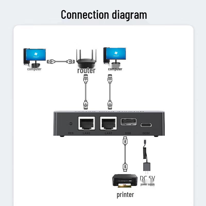 USB-сетевой сервер печати MT-viki