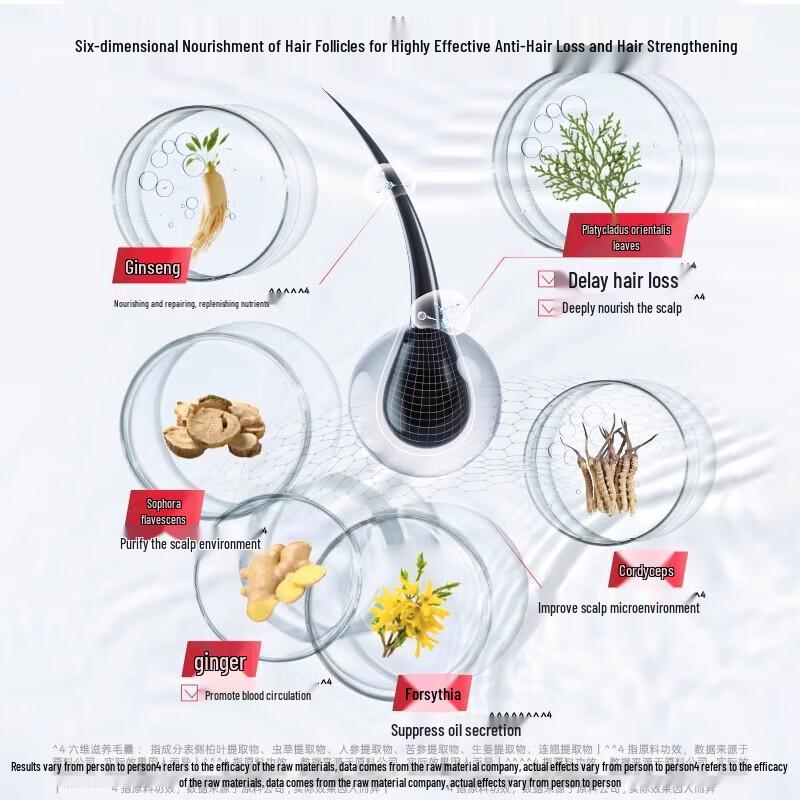 Selsun Anti-Hair Loss and Anti-Breakage Shampoo