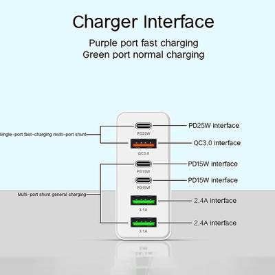 160 Вт 6-портовый адаптер для быстрой зарядки USB Type C Quick Charge PD QC3.0 для iPhone Xiaomi Samsung Huawei Зарядное устройство для телефона