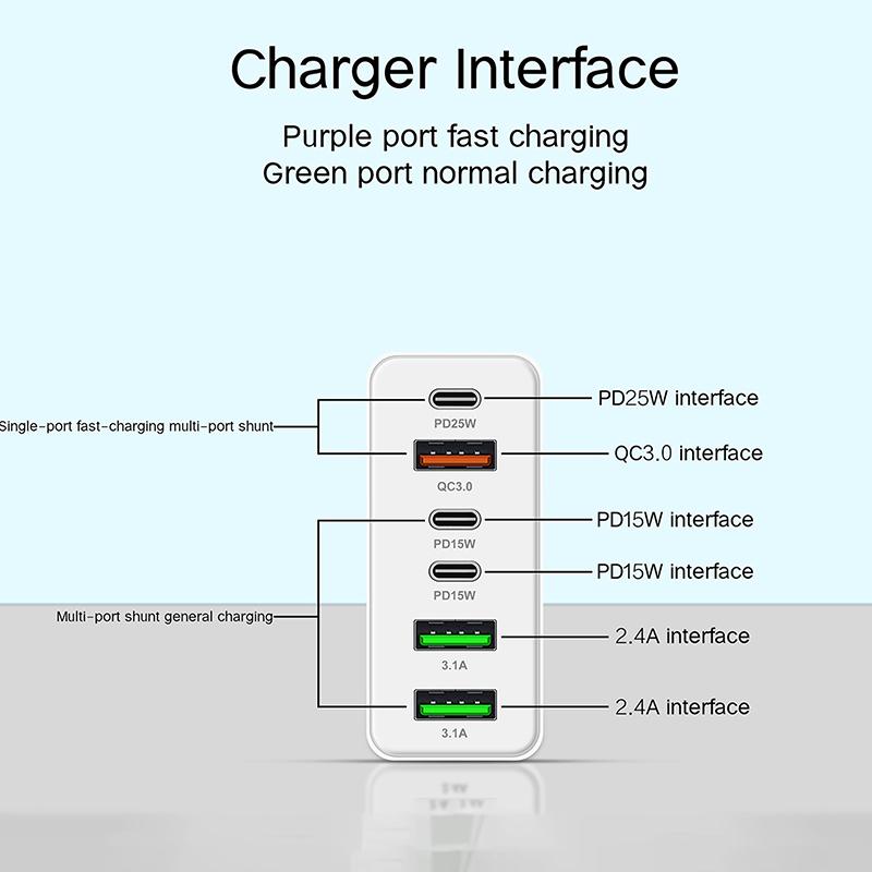 160 Вт 6-портовый адаптер для быстрой зарядки USB Type C Quick Charge PD QC3.0 для iPhone Xiaomi Samsung Huawei Зарядное устройство для телефона