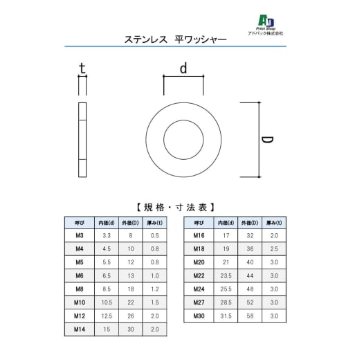 Adpack [Made In Japan] Stainless Steel Flat Washers, M20 (21mm) X 40mm Outer Diameter X 3.0mm Thick [Pack of 6]