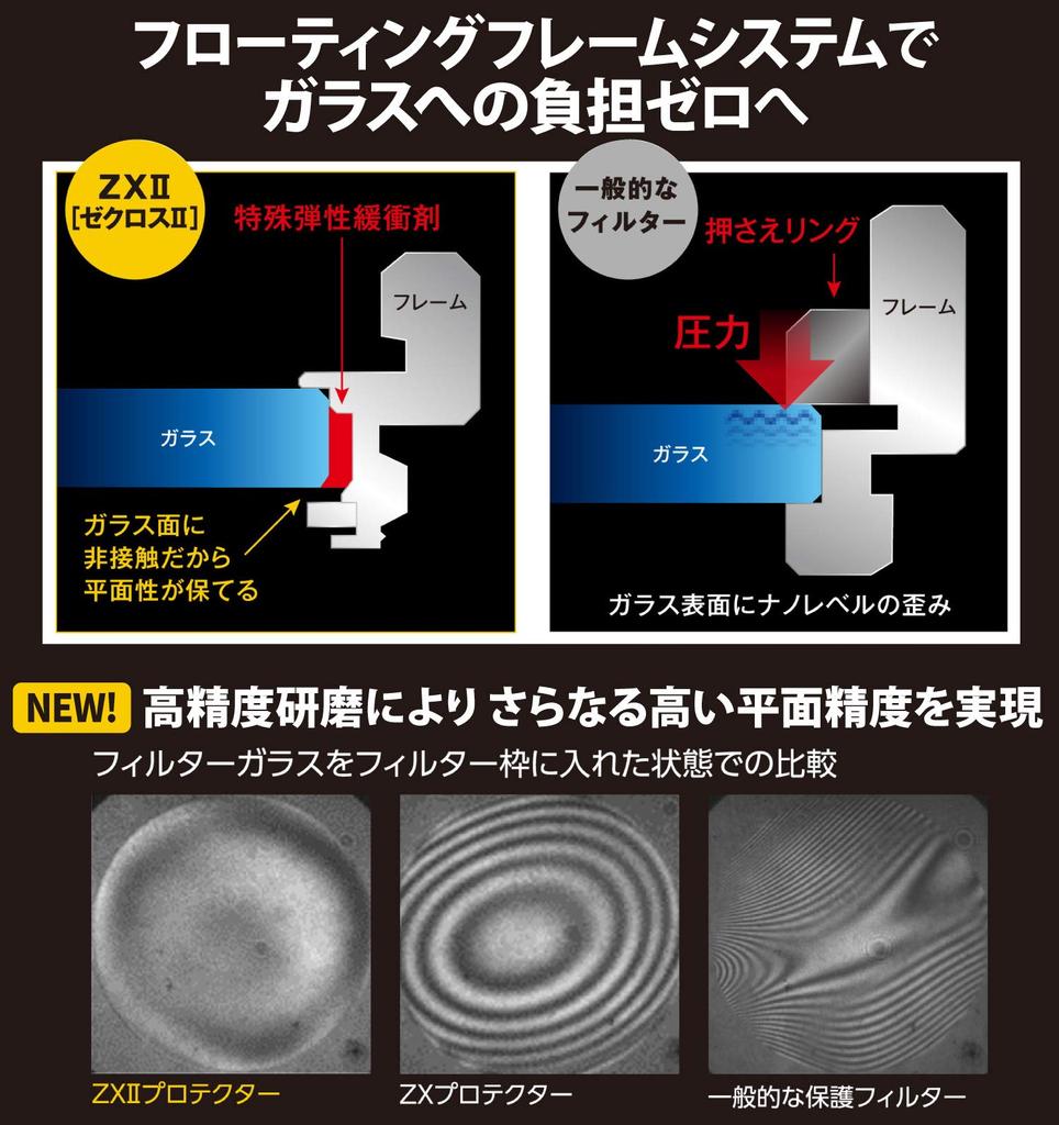 Фильтр для линз Kenko ZX II Защитный фильтр 49 мм Защита линзы Сверхнизкое отражающее покрытие Плавающая система оправы Тонкая оправа Сделано в Японии 249376