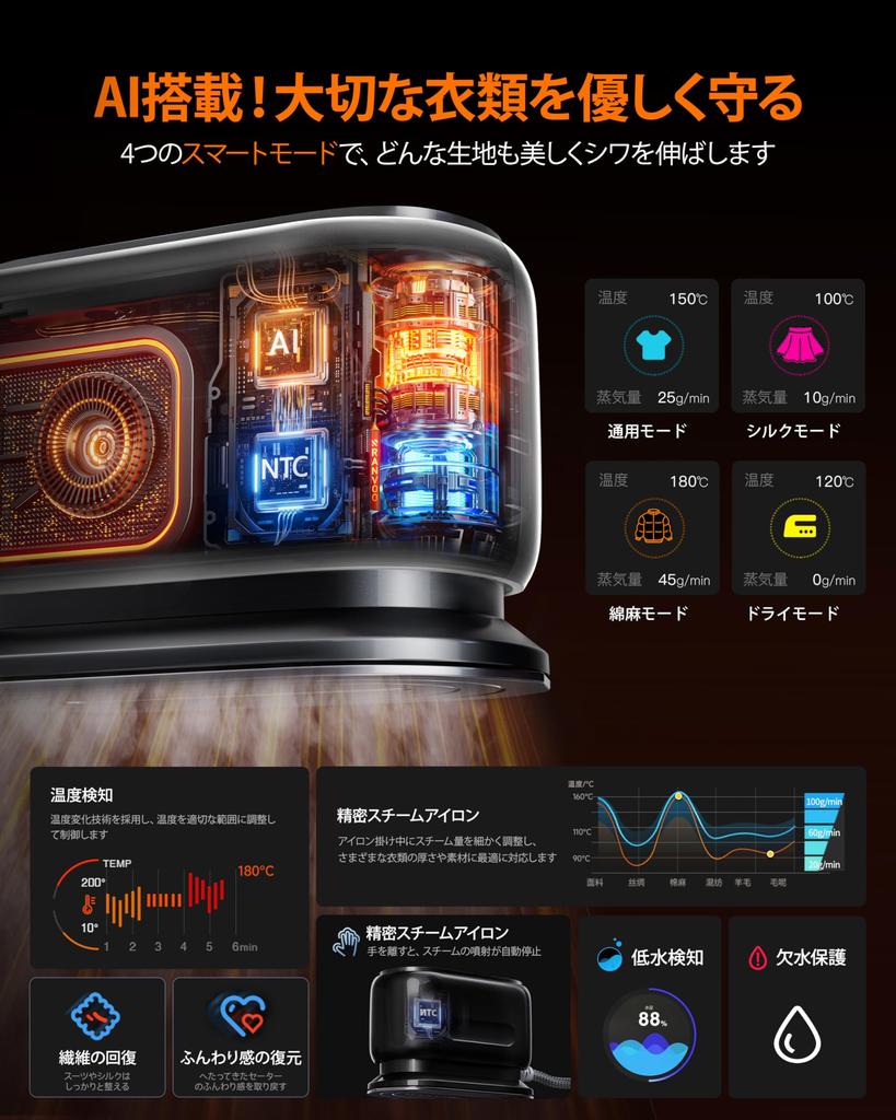 Strongest Definitive Edition for Clothes Introduced In RANVOO Iron Steam Iron 10 Seconds Startup Powerful Steam Wrinkle Removal Leave On Smart AI