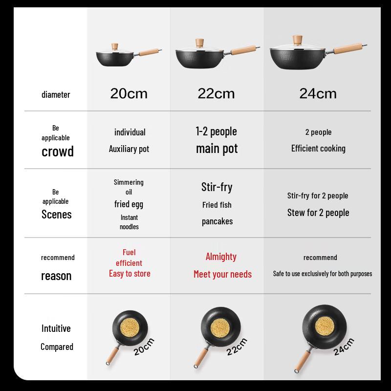 Supor Titanium Iron Non-stick Wok