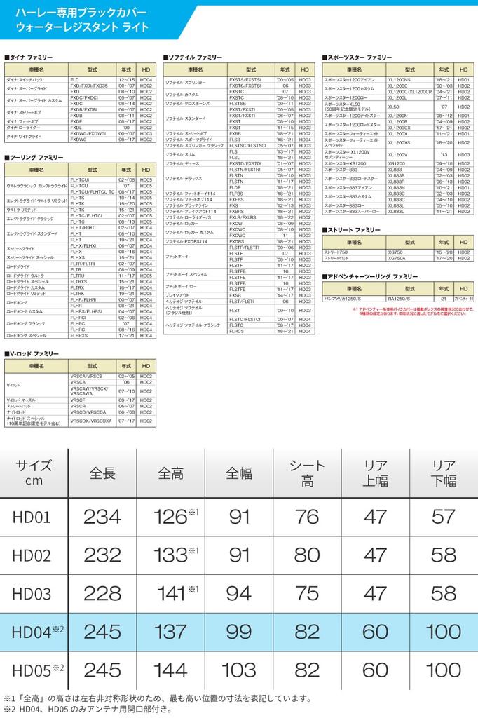 Чехол для мотоцикла Daytona, водонепроницаемый, влагостойкий, с отверстием для цепи, черный, только для антенны HD04 16814, 20 000 мм, устойчивый, устойчивый,