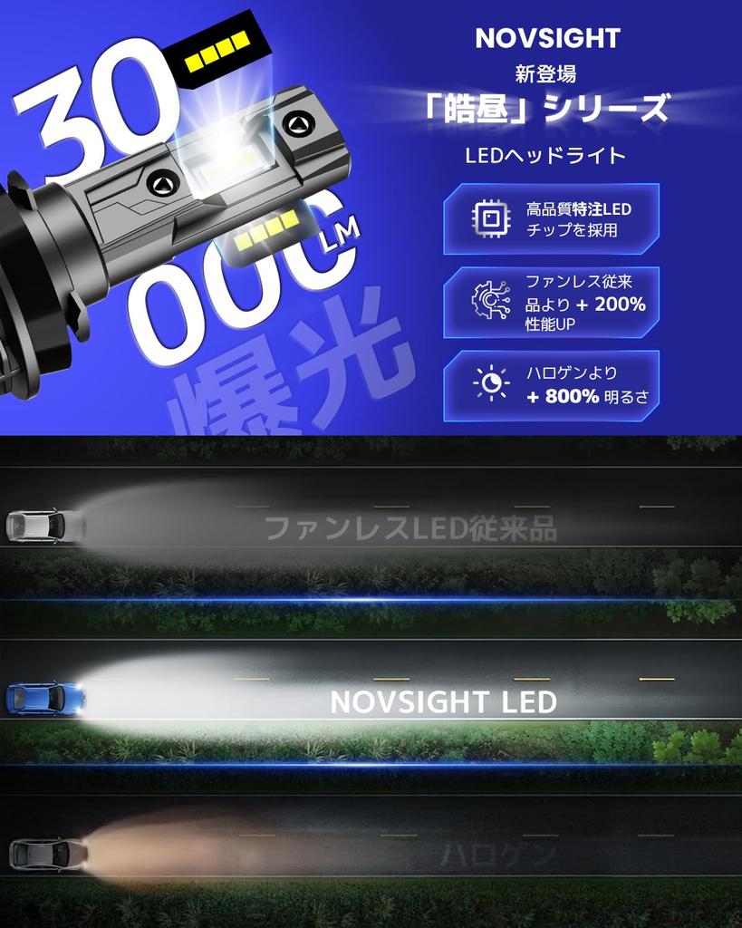 NOVSIGHT H11 LED Headlight, H8, H9, H11, H16 LED Fog Lamp, Compatible with New