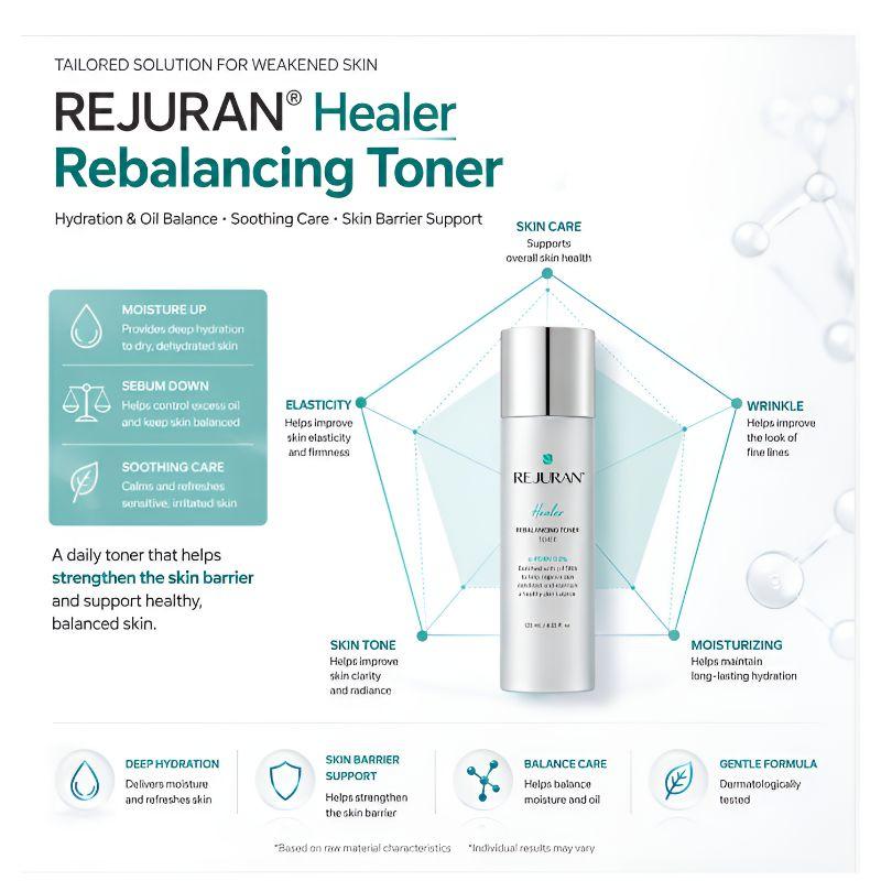 Rejuran Набор Healer Rebalancing Skincare из 3 предметов – Балансирующий тонер 120 мл + Освежающая эмульсия 45 мл + Питательный крем 50 мл