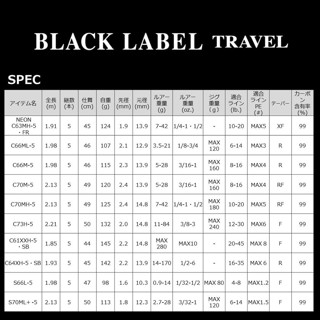 Daiwa Удилище спиннинговое Black Label Travel C66ML-5