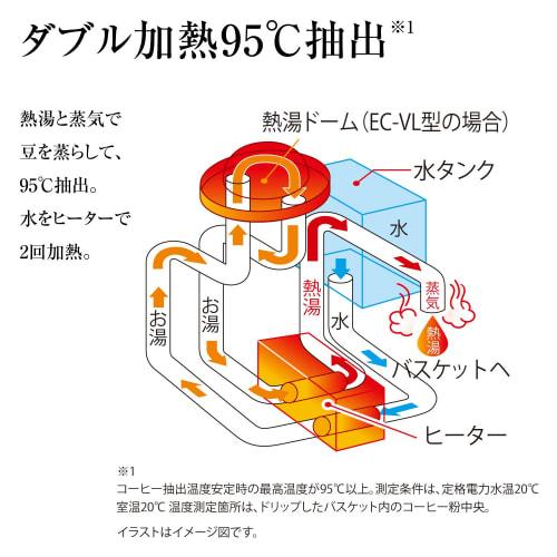 Zojirushi Coffee Maker for 6 Cups EC-AK60-TD