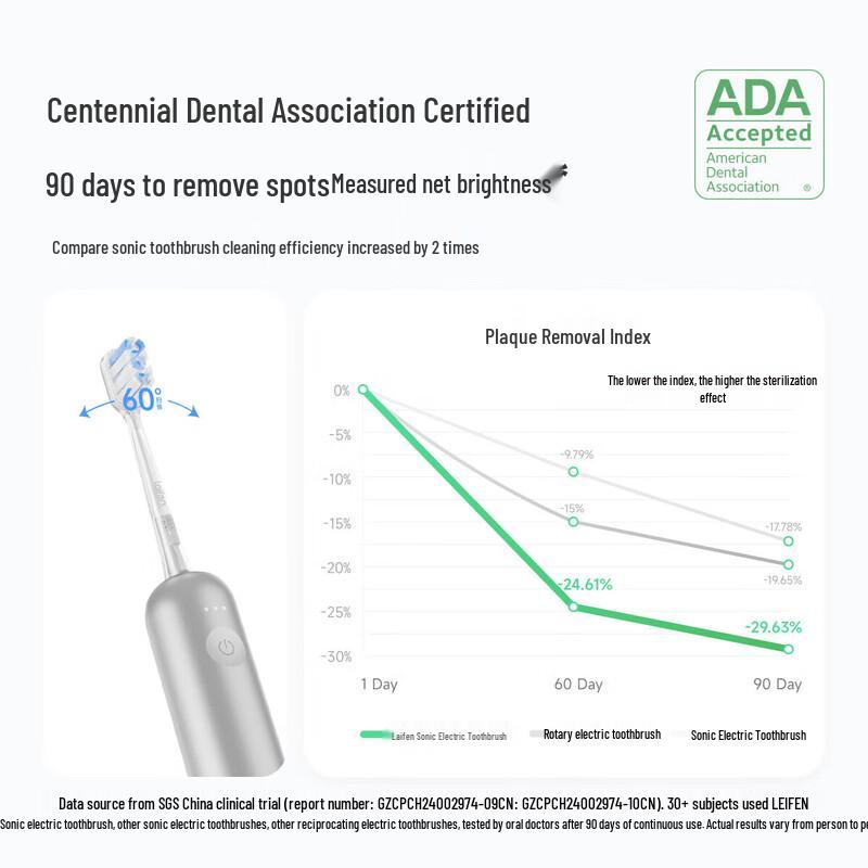 Laifen LFTB01-A Upgraded Aluminum Alloy Electric Toothbrush