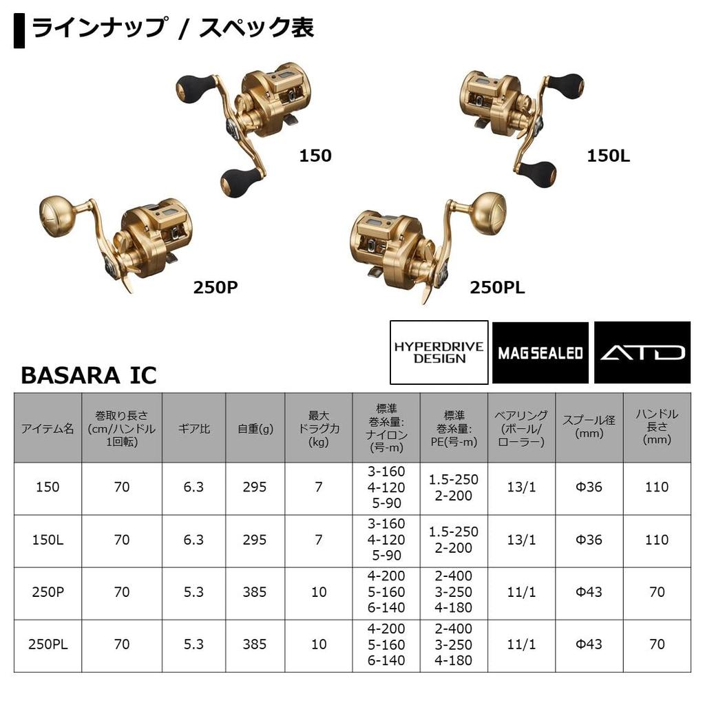 Daiwa Катушка 21 Басара IC 150