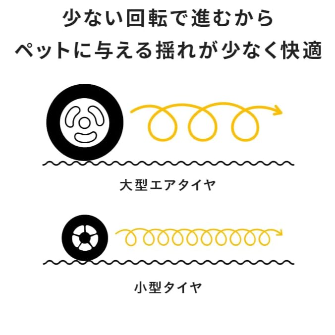 AirBuggy для питомца DOME3 SET REGULAR CACAO AD3206 Regular Cacao Dome 3 Air Buggy Выходной Складной