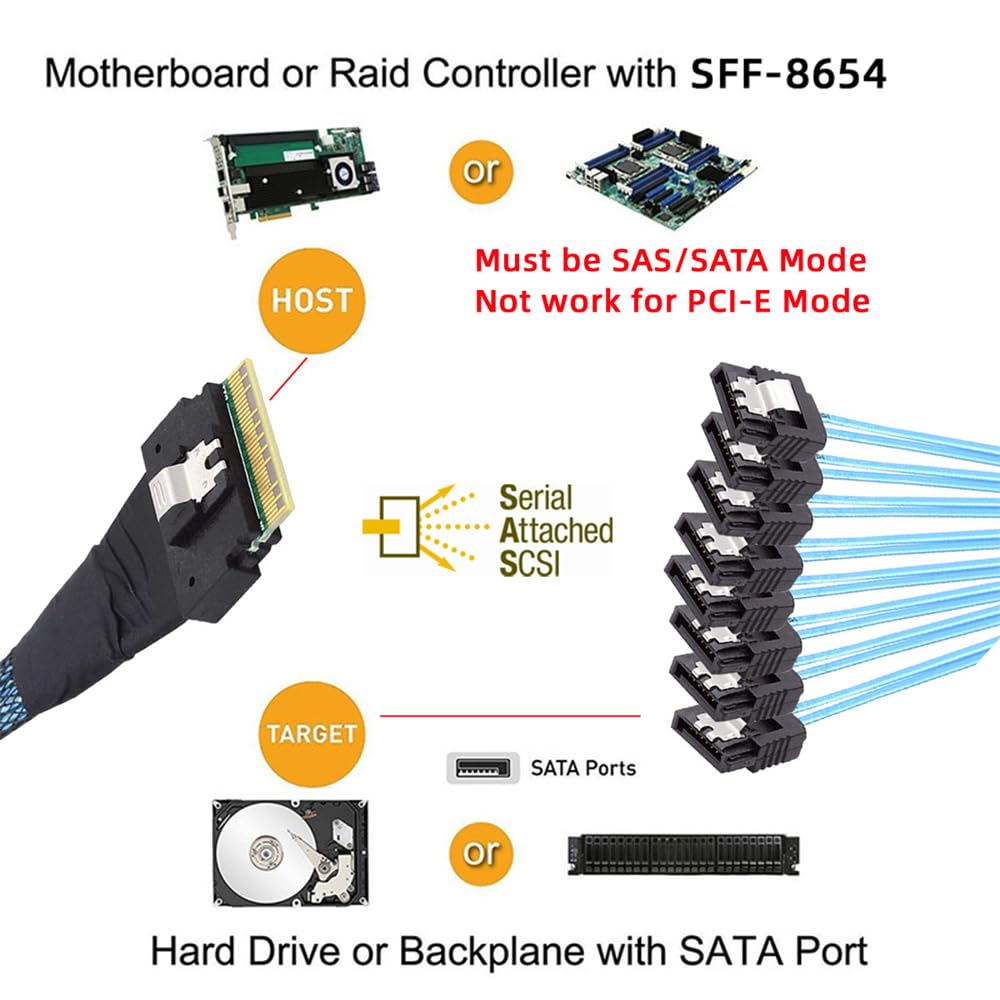NFHK SlimSAS на SATA Целевой Slim SAS 8i 1 к 8 SATA RAID Кабель для дисков Метр Хост/RAID Кабель, 4.0 SFF-8654 74-контактный 7-контактный Контроллер/Жесткий 1.64 фута/0.5
