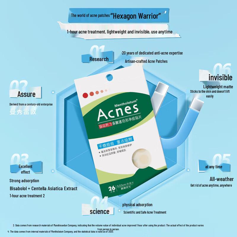 MENTHOLATUM Пластырь от прыщей Acnes Invisible