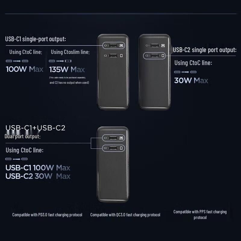 Lenovo Thinkplus 135W GaN Dual Port Charger