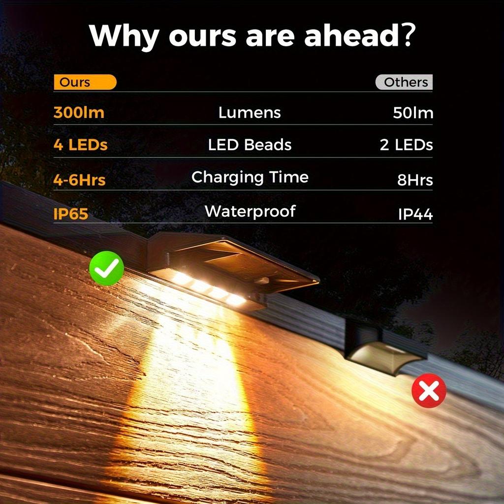 4/8 Pack Solar Wall Light Outdoor Waterproof Wall Mounted Courtyard Sun Lamp for Porch Fence Backyard Deck Corridor Lighting