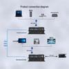 netLINK Non-compressed VGA Fiber Optic Extender