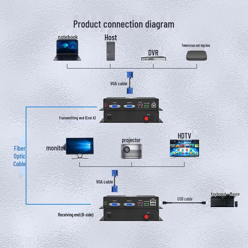 netLINK Non-compressed VGA Fiber Optic Extender