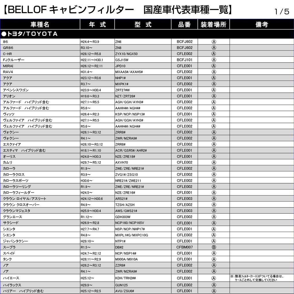 BELLOF Air Conditioner Filter Special 5-Layer Filter [Jimny (JB64W) / (JB74W)] Nano AG Antibacterial Mold-Resistant PM2.5 Allergen BCFJ606