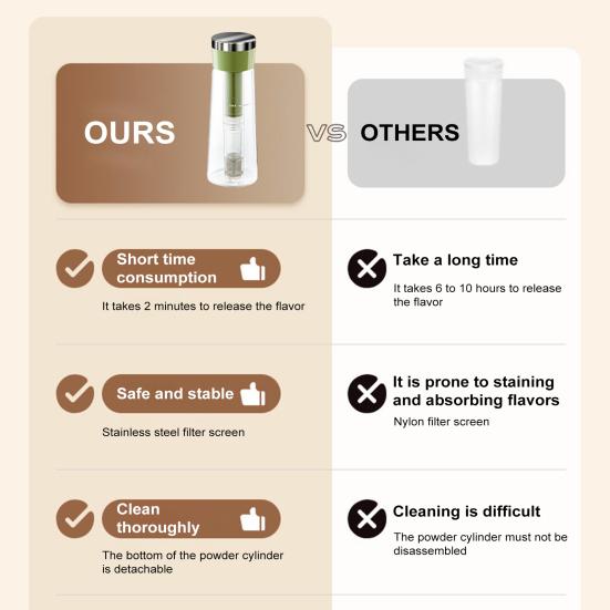 Кофейник Yousheng Cold Brew объемом 750 мл, кувшин для заваривания холодного кофе на 2 минуты с фильтром из нержавеющей стали для домашнего использования, чайник для приготовления холодного кофе