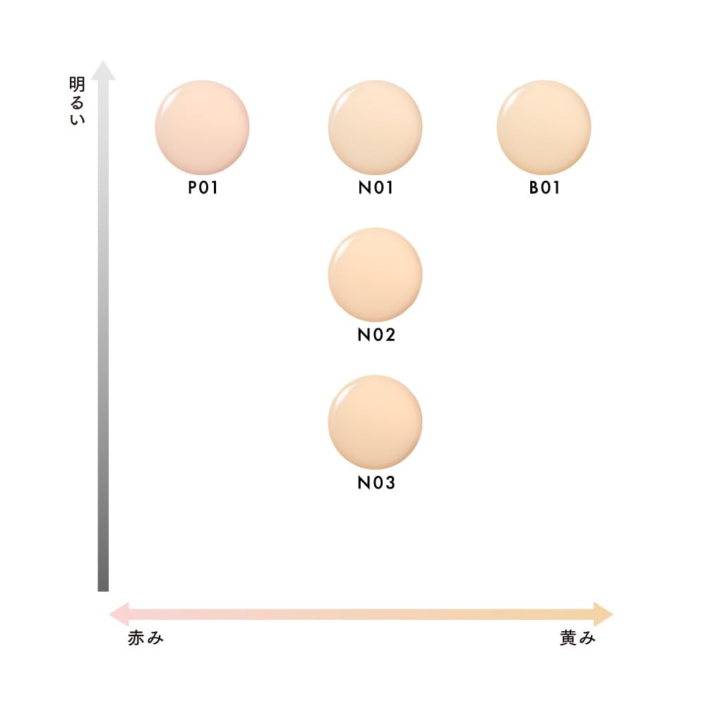 LUNASOL Цветная масляная сыворотка - Все 5 цветов