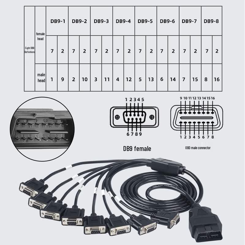 Кабели-шлюзы Qantop Car OBD на DB9/Ethernet