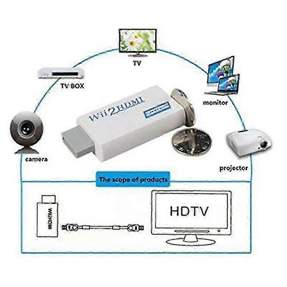 Адаптер-конвертер Wii в HDMI с высокоскоростным кабелем 1,5 м P20250110413