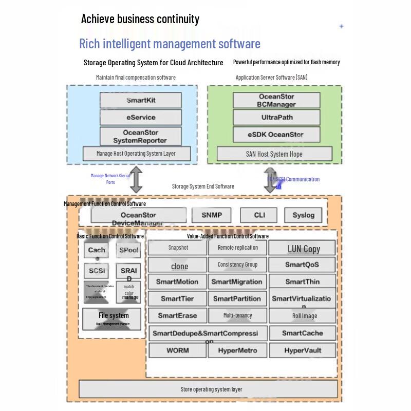 HUAWEI Enterprise Storage and Infrastructure Components (CN version)