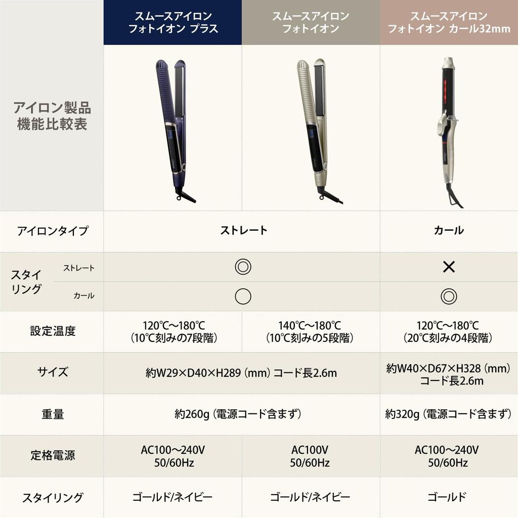 Yaman Hair Straight Iron Smooth Iron Photoion Plus совместимый с зарубежными товарами YJHB6N Gold