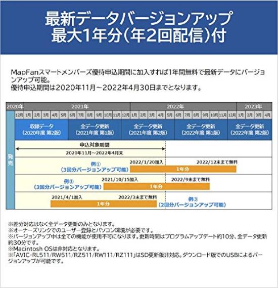 Автомобильная навигация Pioneer 7 дюймов 200 мм шириной Raku Navi Бесплатное обновление карт Full Seg Bluetooth USB HDMI HD Качество изображения Carrozzeria AVIC-RW511