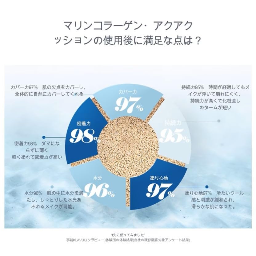 KLAVUU Marine Collagen Aqua Cushion Medium Beige Refill Set [Официальный KLAVUU] #23 [Товар]