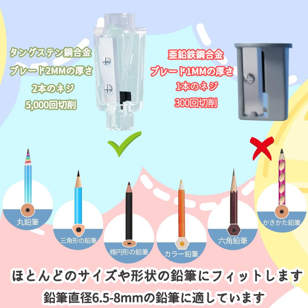 Deli Электрическая точилка для карандашей 3 регулируемые 2 варианта питания Батарейки AA или питание от USB Не совместима с карандашами и цветными Длинная Компактная и Легкая