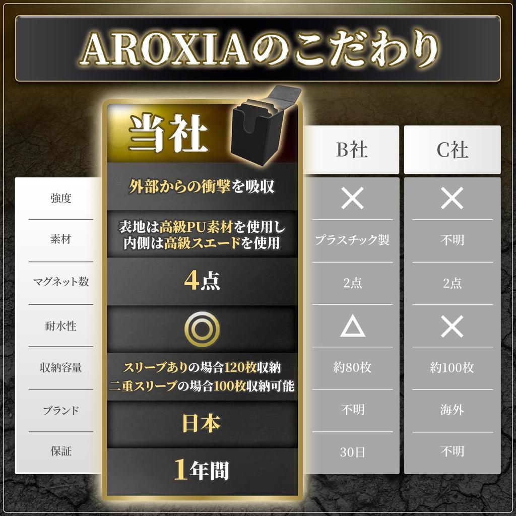 AROXIA Deck Case Коллекционный карточный чехол, совместимый с различными карточными играми, черный x (Вертикальный корпус, синий)