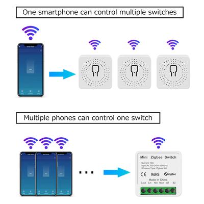 Мини ZigBee/WiFi Tuya Умный Выключатель 16А 100-240В 2-стороннее Управление Автомат Реле Приложение Smart Life Голосовое Управление Alexa Google Assistant