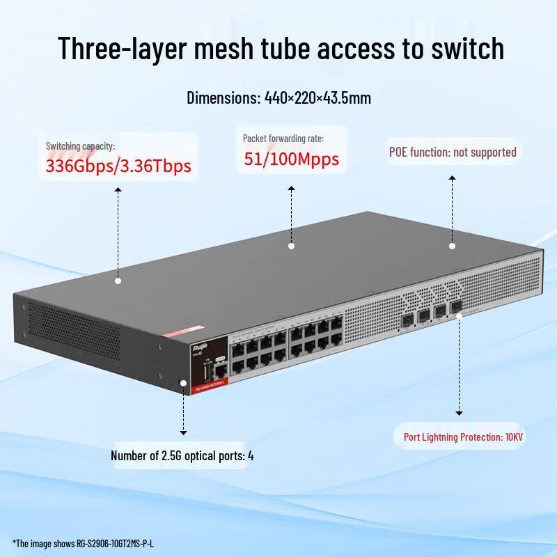 Ruijie RG-S2906-16GT4MS-L Gigabit Managed Access Switch (CN version)