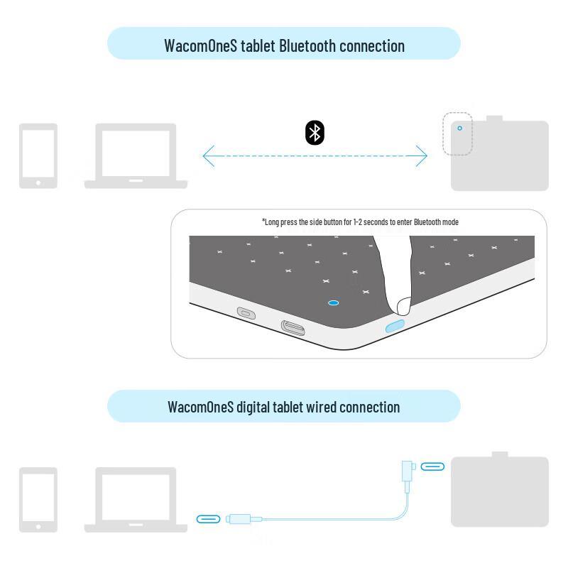 Wacom Intuos Bluetooth Graphics Tablet