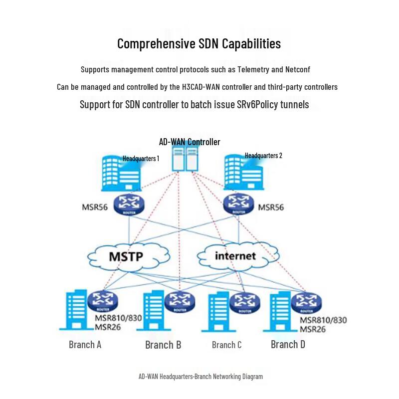 Многосервисный AD-WAN маршрутизатор H3C MSR810-LM