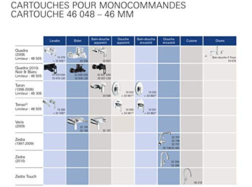 46048000 Керамический картридж GROHE (Авторизованный интернет-дистрибьютор GROHE в Японии)