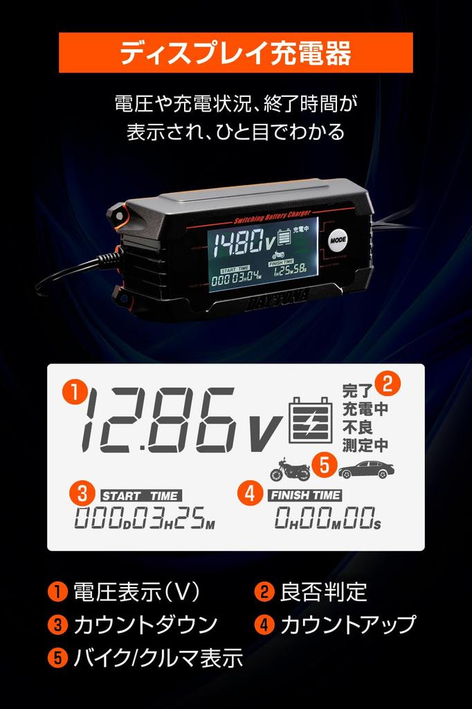 Daytona 91875 Charger for Both Motorcycle and Car Batteries, Compatible with Open /