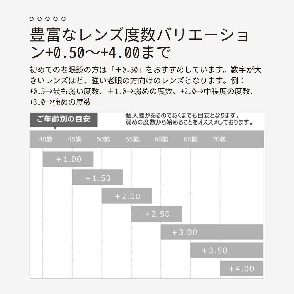 Очки для чтения Лечение Стильный синий свет Сокращение синий свет Sabae Планирование Стильный легкий Сверхлегкий безболезненный Медицинское оборудование Wellington Cool