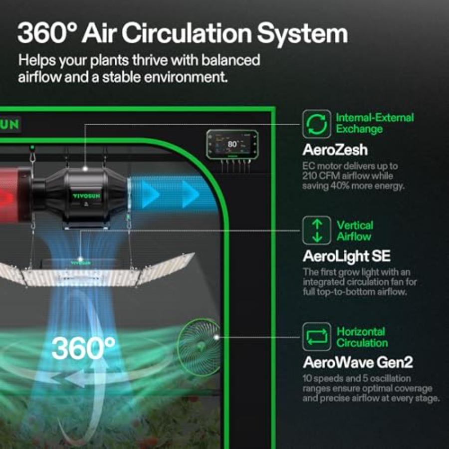 Комплект умной палатки для выращивания Smart Pro 2x4 Полная система для выращивания с WiFi-интегрированным автоматическим управлением Светодиодный светильник для выращивания 2-в-1 с регулируемым спектром
