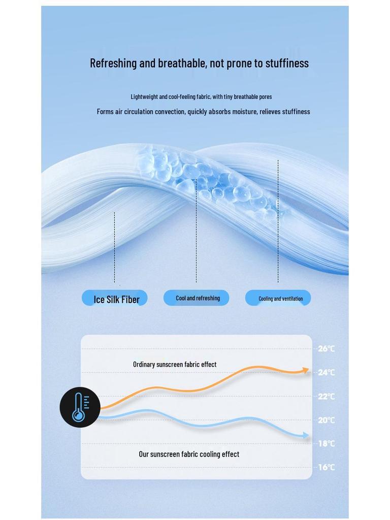 Румяна Уголок глаза 3D Маска от солнца: Дышащий, защищающий от УФ-лучей нейлон «ледяной шелк» для лета для женщин