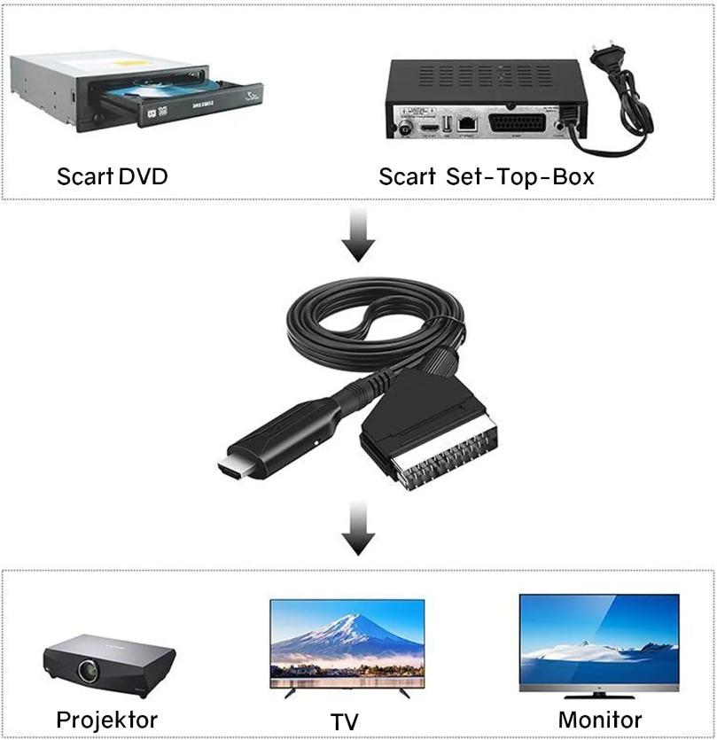 Адаптер-конвертер Scart в HDMI-совместимый Кабель Scart 1080P Вход Scart Порт HD-выхода для HDTV STB VHS Xbox PS3 DVD
