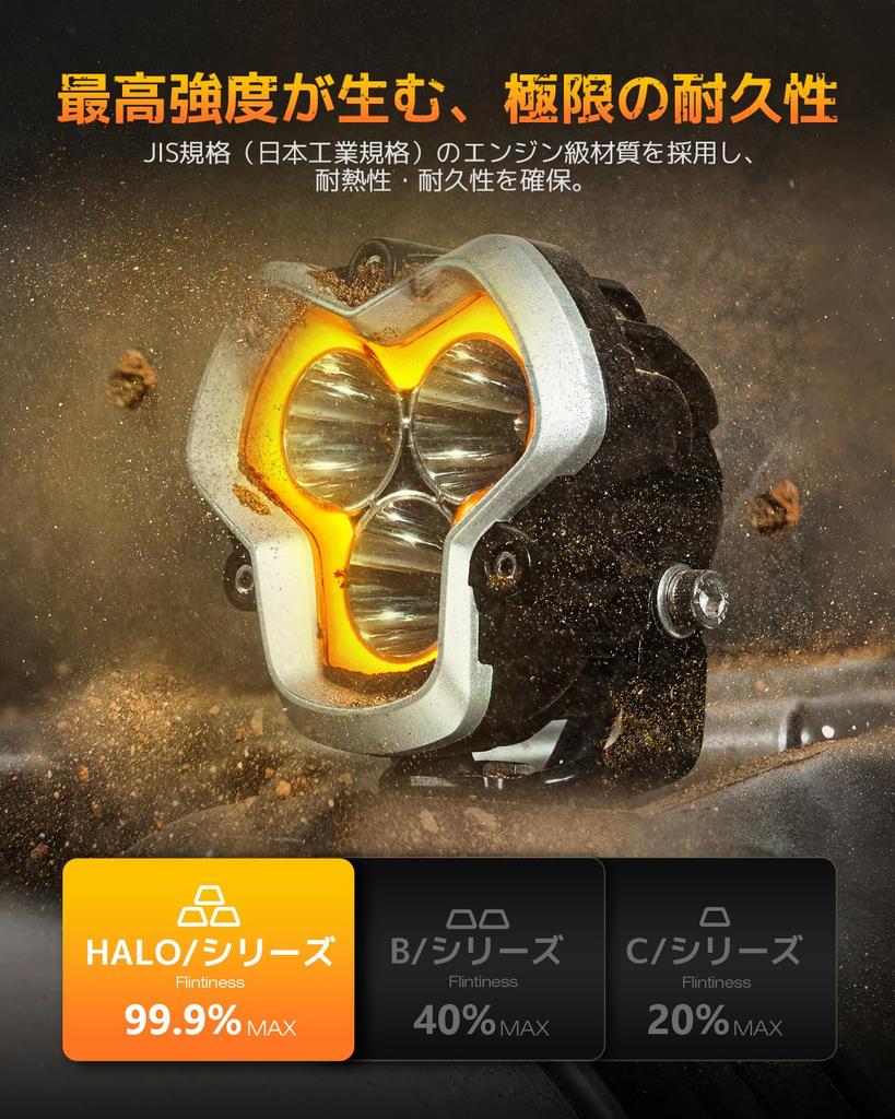 NOVSIGHT HALO Series LED Auxiliary IP68 Fog Projection Round Work Lights with LED Fog Compatible with and Includes Amber Covers Set of 2