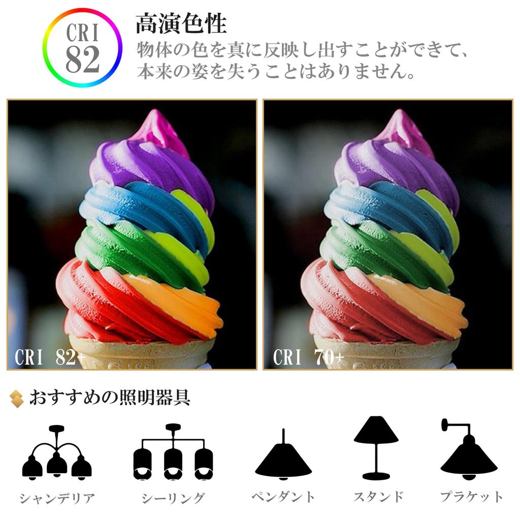 LUTW LED Bulbs, E26 Base, Edison Bulbs, 60W Equivalent, 6W, 2700K Warm White, 620lm, Omnidirectional, Non-Dimmable, PSE Certified, Antique Amber,