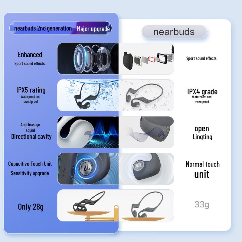 JBL Nearbuds 2 Open-Ear Wireless Sports Headphones