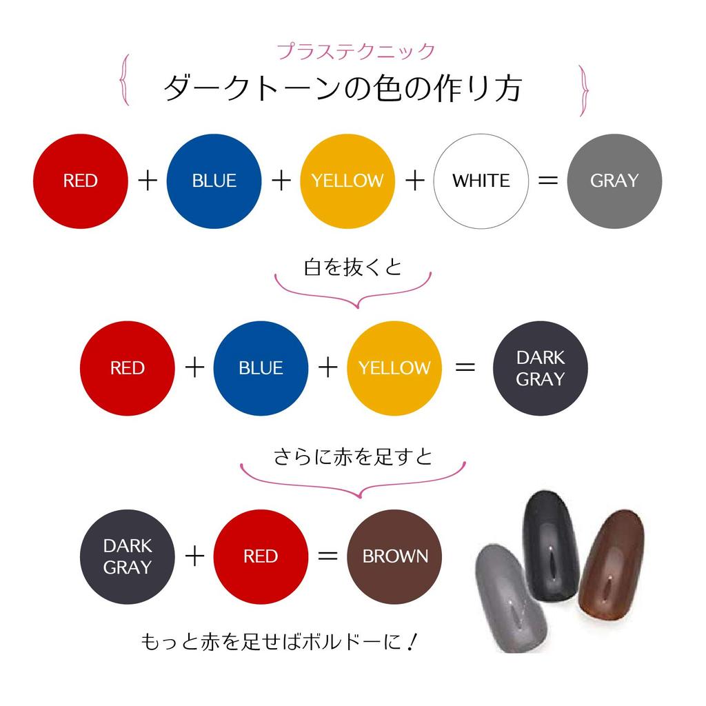 Набор для наращивания ногтей гелем, стартовый набор для начинающих, цветной гель для ногтей, 4 цвета, УФ-светодиодная лампа 36 Вт (красный, синий, желтый, белый) +