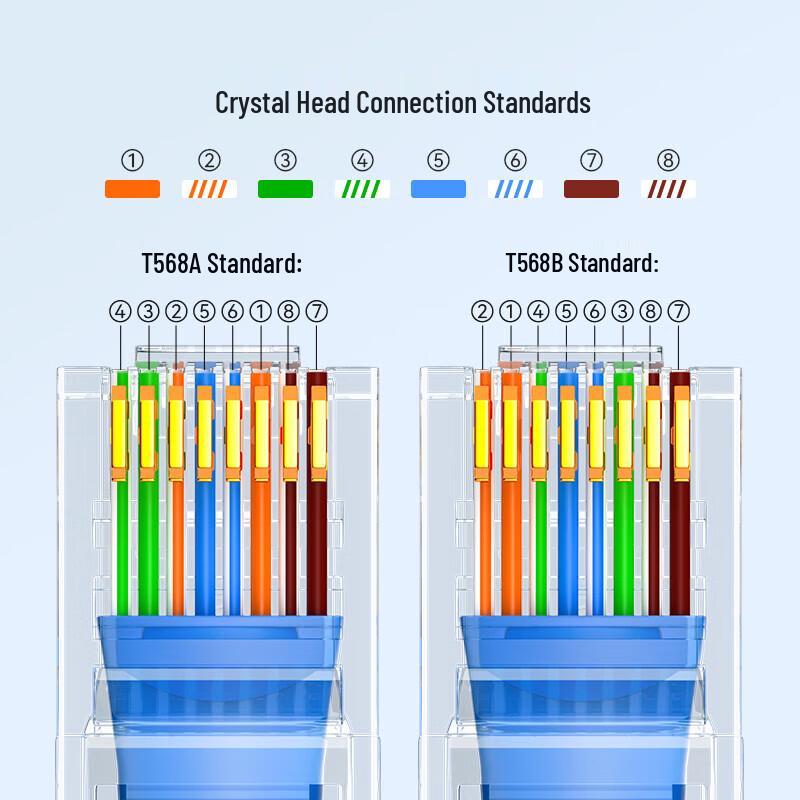 SAMZHE Cat5e 50U Gold-plated RJ45 Ethernet Connectors