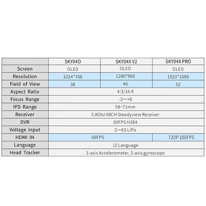 JunSui SKYZONE FPV Goggles